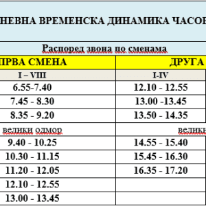 Временска динамика часова по данима