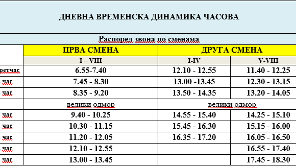 Временска динамика часова по данима