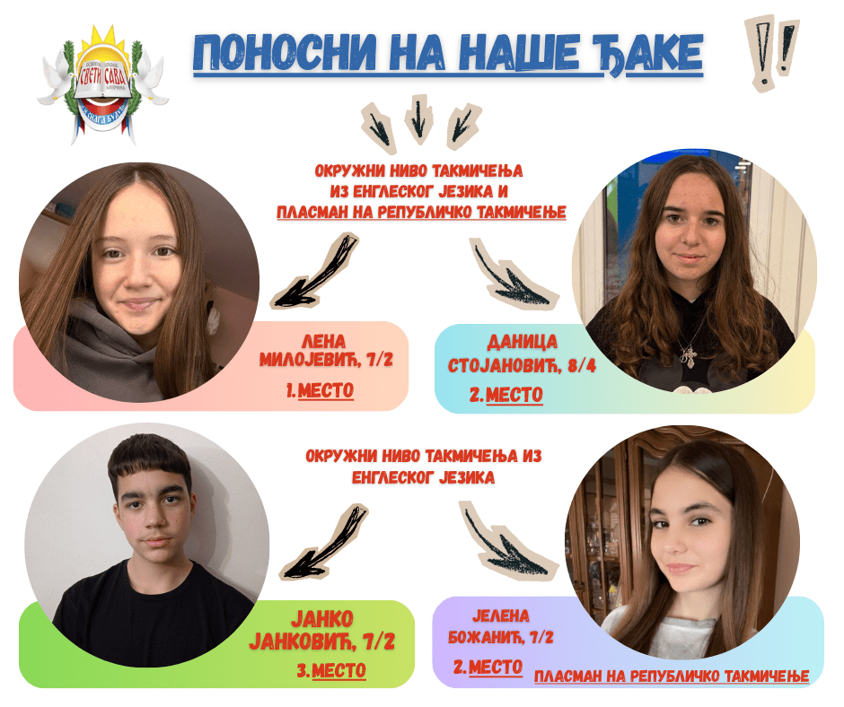 White Orange Colorful Back to School Illustration facebook Post (7) Лена Милојевић, Јелена Божанић и Даница Стојановић представљају школу на републичком такмичењу из енглеског језика