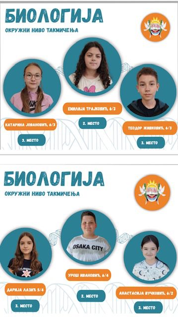 IMG_7891 Биолошка екипа за понос: Емилија, Урош, Дарија, Катарина, Теодор и Анастасија освојили окружне награде